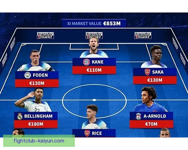 2024欧洲杯：各国球队阵容分析与夺冠热门趋势值得关注
